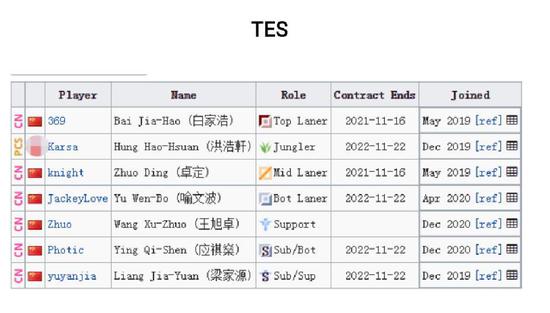 2025年KPL总决赛将于鸟巢举办 韩红周深将献唱