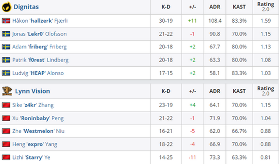 国服马可波罗出装攻略与流派分析